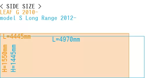 #LEAF G 2010- + model S Long Range 2012-
